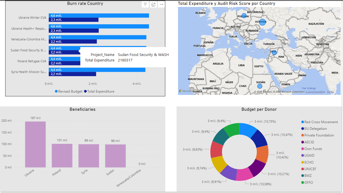 Power BI humanitarian analytics preview